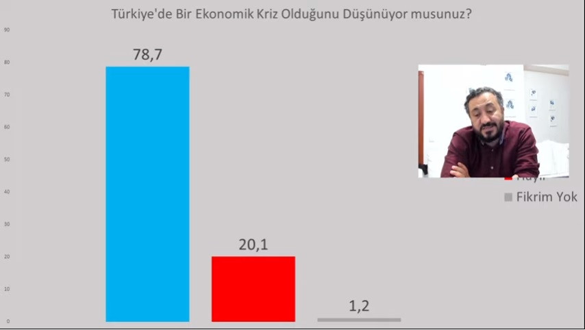 Şubat anketinde Erdoğan'a Mansur Yavaş ve Ekrem İmamoğlu darbesi! - Resim : 2