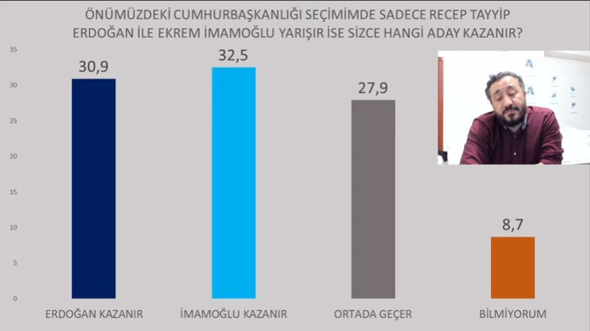 Şubat anketinde Erdoğan'a Mansur Yavaş ve Ekrem İmamoğlu darbesi! - Resim : 3