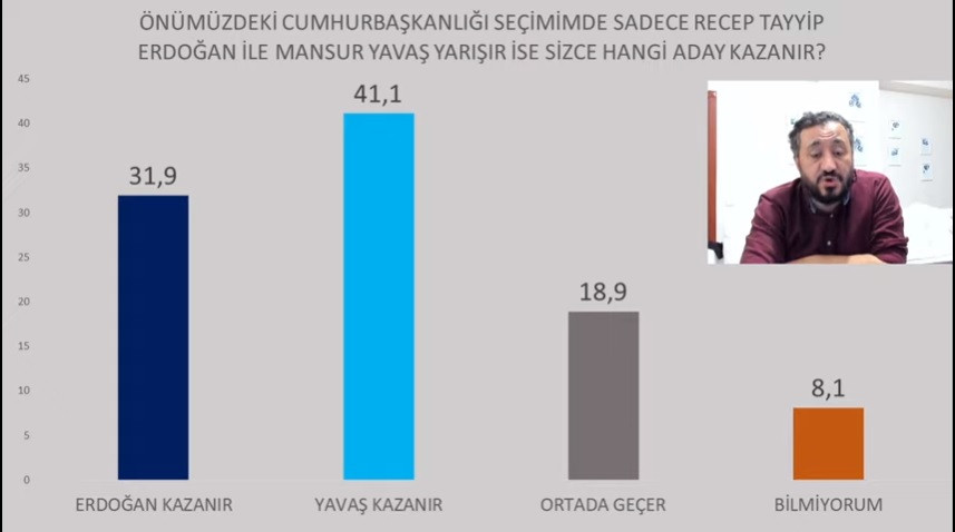 Şubat anketinde Erdoğan'a Mansur Yavaş ve Ekrem İmamoğlu darbesi! - Resim : 5