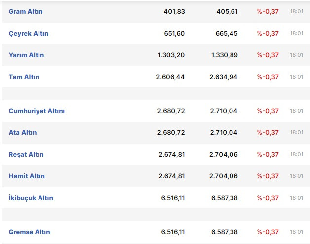 Dolar yeniden 7 TL'yi aştı! İşte gram altının da son durumu - Resim : 3