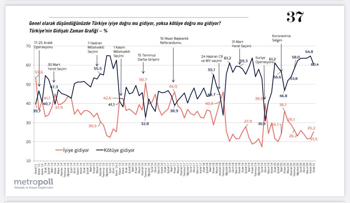 Metropoll Araştırma'dan son anket! Özer Sencar 'Yorumsuz' diyerek paylaştı - Resim : 1