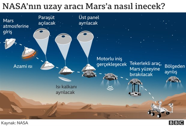 11 milyon isim Mars'ta! Türkiye ilk sırada - Resim : 1