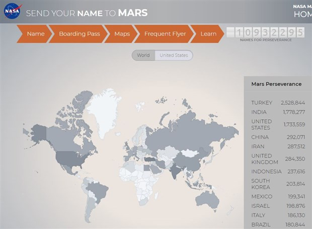 11 milyon isim Mars'ta! Türkiye ilk sırada - Resim : 3
