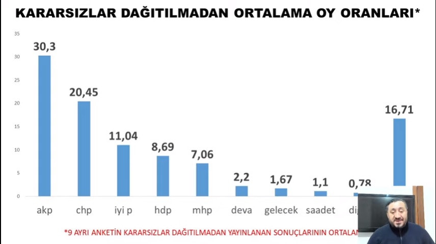 Seçim barajı çalışmasının nedeni ortaya çıktı: 9 anketin ortalamasından MHP'ye büyük şok - Resim : 2