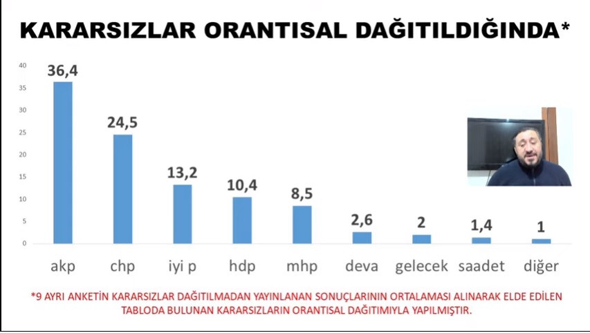 Seçim barajı çalışmasının nedeni ortaya çıktı: 9 anketin ortalamasından MHP'ye büyük şok - Resim : 3