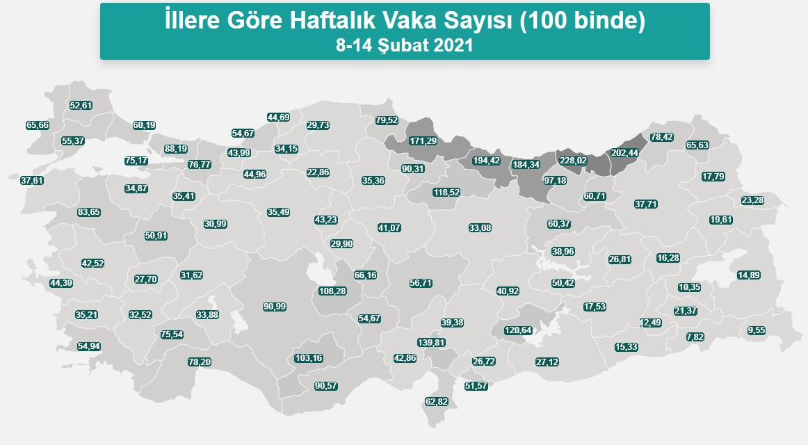 Fahrettin Koca açıkladı: İşte Türkiye'de illere göre haftalık vaka sayıları - Resim : 3