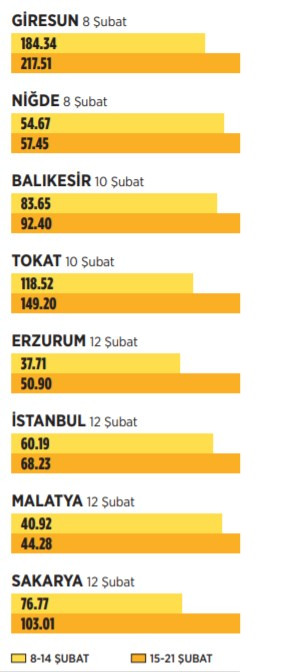 'Lebaleb' kongreler sürüyor! İşte AKP'nin koronavirüs bilançosu - Resim : 2