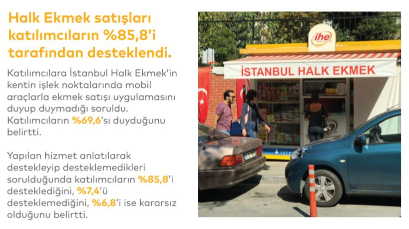 İstanbul halkının yüzde kaçı mobil araçlarla Halk Ekmek satılmasını destekliyor? - Resim : 1