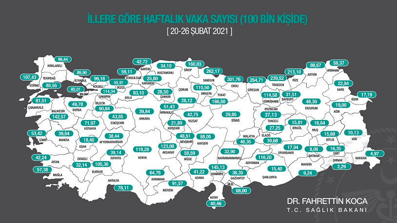 Fahrettin Koca açıkladı: İşte Türkiye'de illere göre haftalık vaka sayıları - Resim : 1