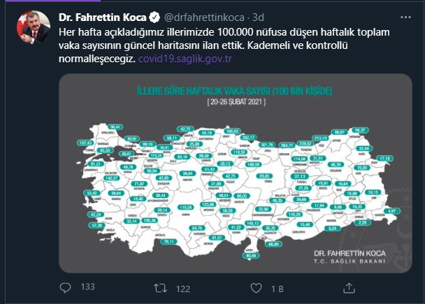 Fahrettin Koca açıkladı: İşte Türkiye'de illere göre haftalık vaka sayıları - Resim : 2