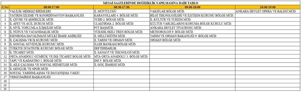 Ankara Valiliği'nden 4 farklı mesai saati uygulaması - Resim : 1