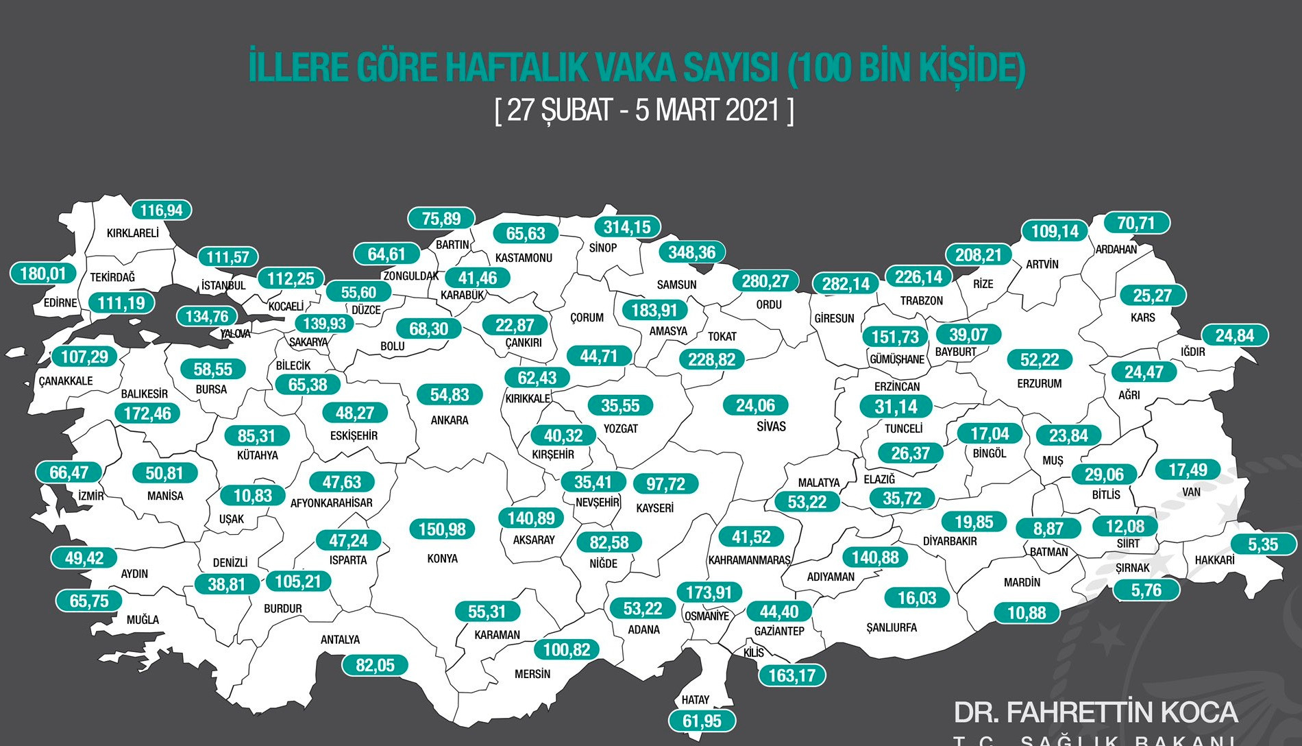 Fahrettin Koca illere göre haftalık vaka sayısını açıkladı! İstanbul'da kritik yükseliş - Resim : 4