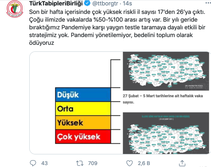 Türk Tabipleri Birliği: Çoğu ilde vakalar yüzde 100 arttı - Resim : 1