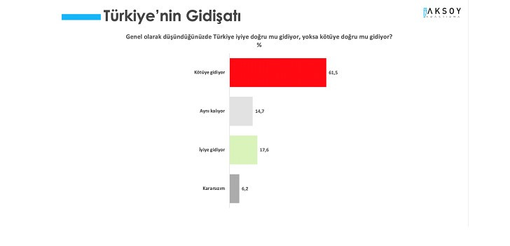 Aksoy Araştırma'nın anketinden! İşte Erdoğan'ın Mansur Yavaş ve Ekrem İmamoğlu karşısında oy oranı - Resim : 4
