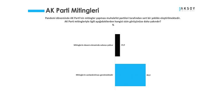 Aksoy Araştırma'nın anketinden! İşte Erdoğan'ın Mansur Yavaş ve Ekrem İmamoğlu karşısında oy oranı - Resim : 6