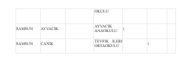 Eğitim Sen yüz yüze eğitimde koronavirüs vakalarını açıkladı - Resim : 3