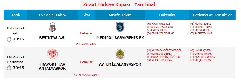 Beşiktaş-Başakşehir maçının hakemi belli oldu - Resim : 1