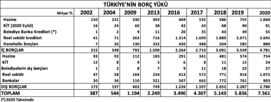Ekonomi de AKP de çöktü - Resim : 2