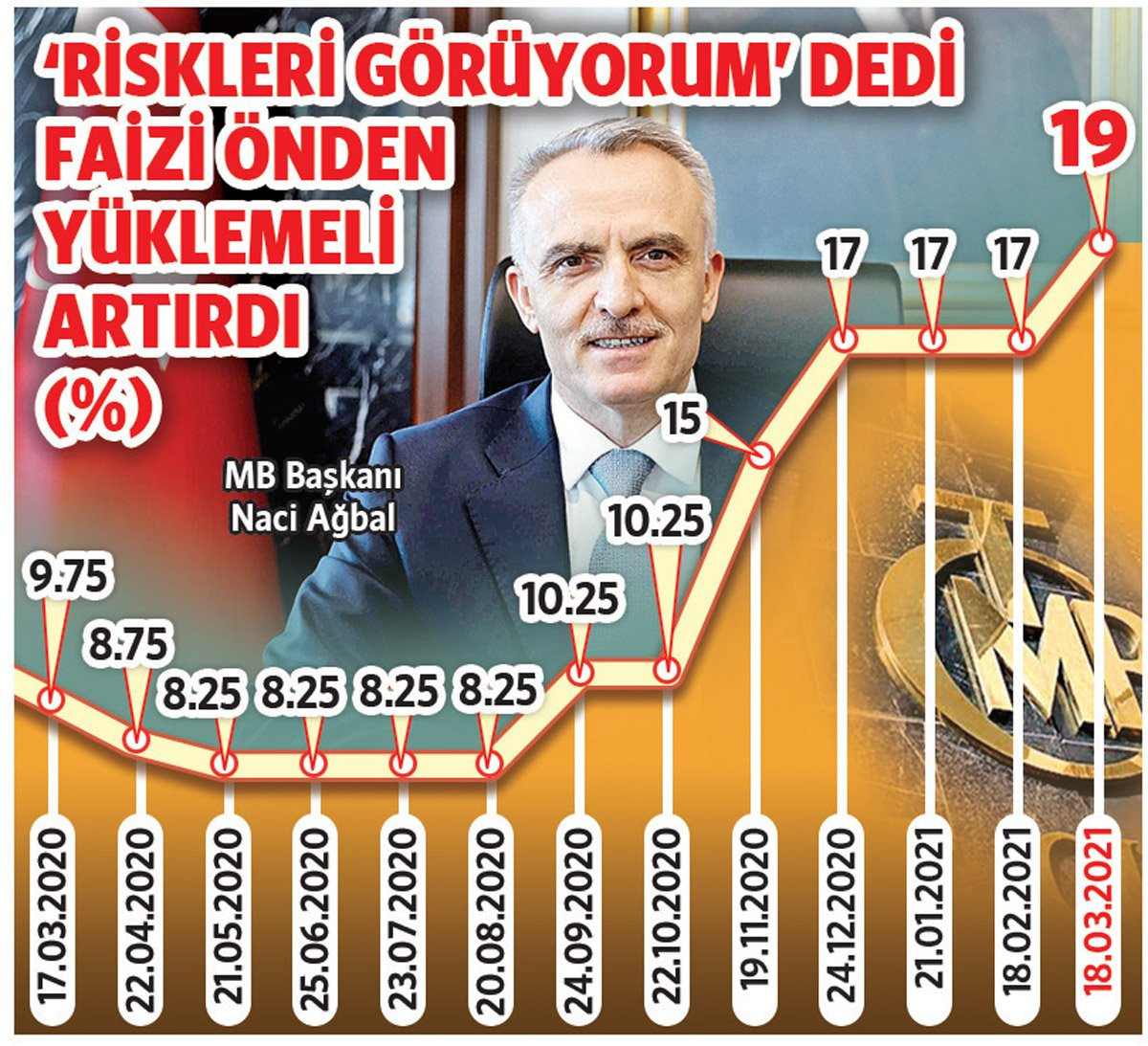 Türkiye'nin OECD ülkeleri arasında faizde yeri belli oldu - Resim : 2