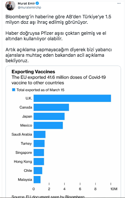 Bloomberg paylaştı, ortalık karıştı: Türkiye'ye gelen 1.4 milyon doz Pfizer aşısına ne oldu? - Resim : 2