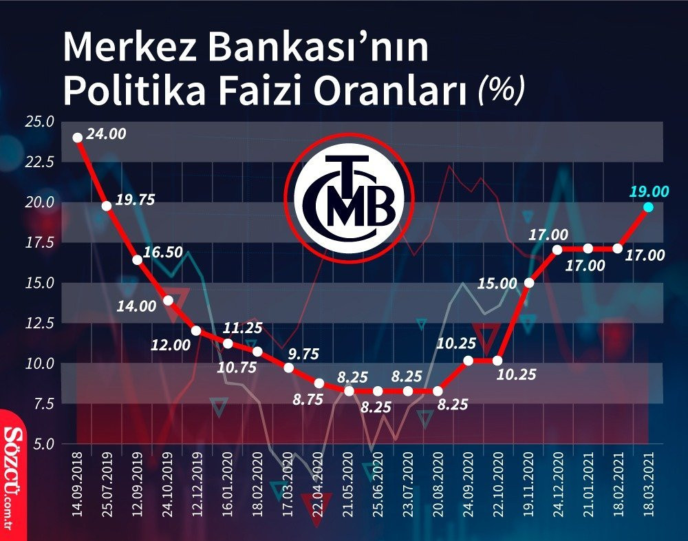 Türk lirasında değer kaybı! Dolar kurunda son durum - Resim : 1