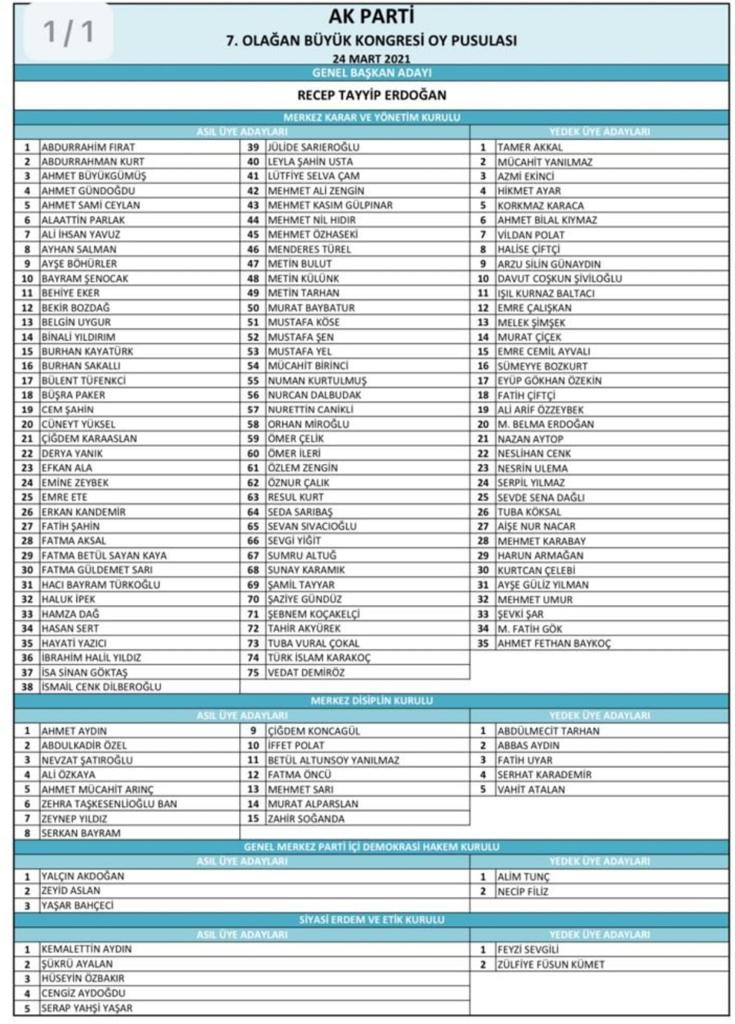 Erdoğan'ın açıkladığı MKYK listesi ortaya çıktı! İşte asil ve yedek üye adayları... - Resim : 1