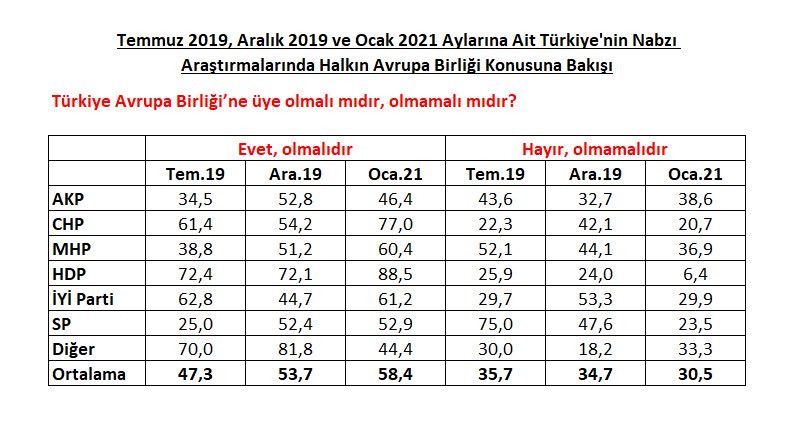 Saray İttifakı'nda çatlak yaratan anket - Resim : 1