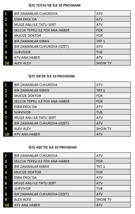 1 Nisan reyting sonuçları belli oldu - Resim : 1