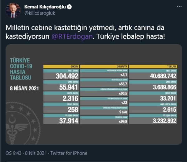 Vaka sayısı patladı, Kılıçdaroğlu Erdoğan'ı etiketleyip turkuaz tabloyu paylaştı - Resim : 1
