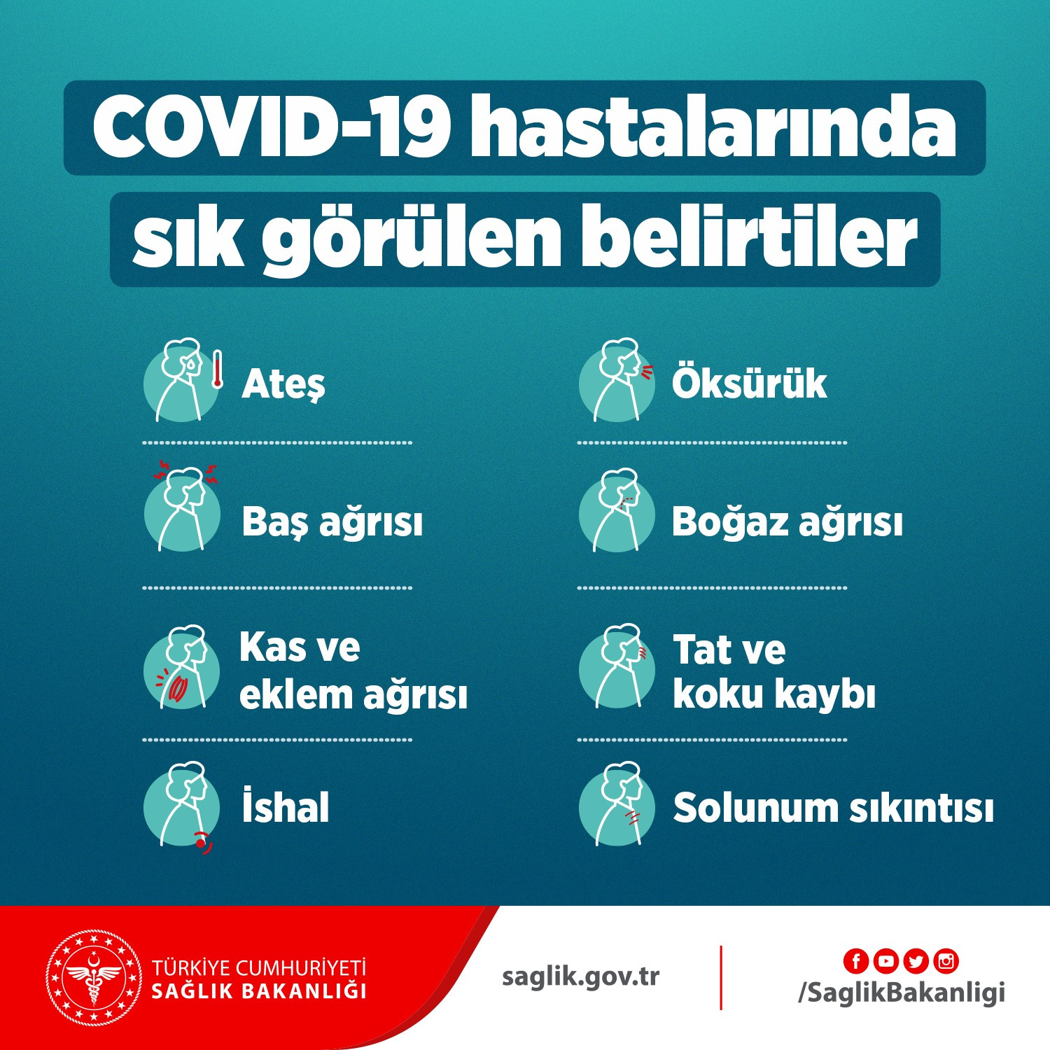 Sağlık Bakanlığı açıkladı: İşte koronavirüs hastalarında sık görülen belirtiler - Resim : 1