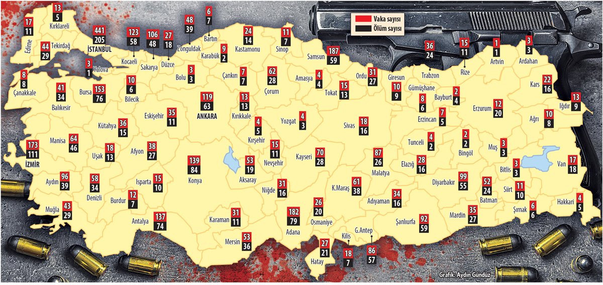 Tür­kiye'nin silahlı şiddet haritasında dehşete düşüren rakamlar - Resim : 1