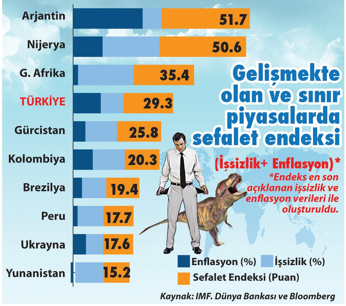 Sefalet endeksi hesaplandı! Türkiye'nin sıralamadaki yeri gerçeği gözler önüne serdi - Resim : 2