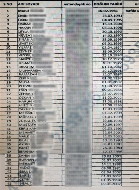 AKP'li belediyenin Almanya'ya gönderdiği kişilerin isimleri ortaya çıktı! - Resim : 1