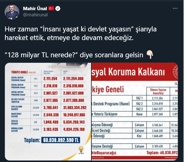 '128 milyar nerede?' sorusunu cevaplayan AKP'li Mahir Ünal'ın doları hala 1 TL sandığı ortaya çıktı - Resim : 2