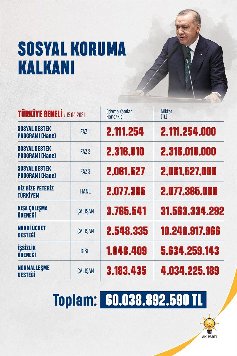 '128 milyar nerede?' sorusunu cevaplayan AKP'li Mahir Ünal'ın doları hala 1 TL sandığı ortaya çıktı - Resim : 3