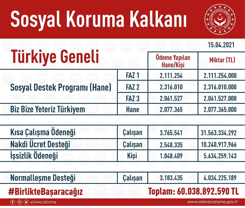 '128 milyar nerede?' sorusunu cevaplayan AKP'li Mahir Ünal'ın doları hala 1 TL sandığı ortaya çıktı - Resim : 4