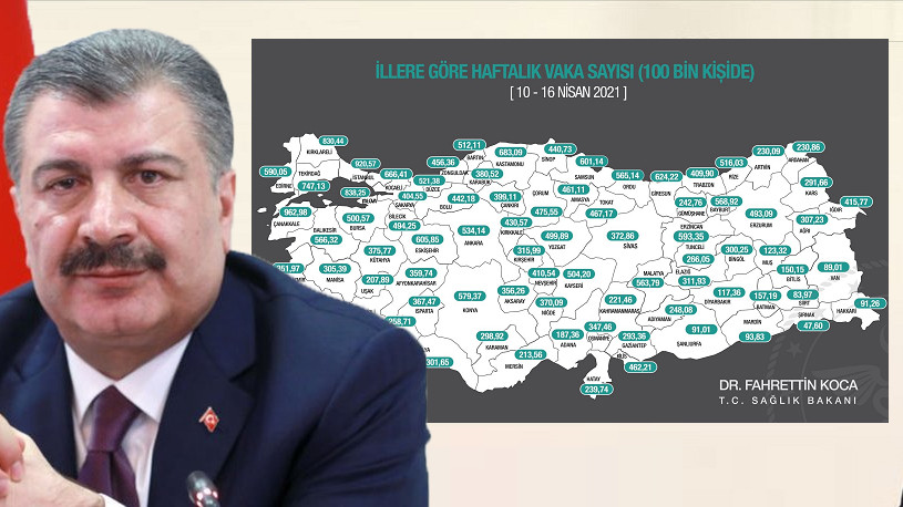 Sağlık Bakanlığı haftalık vaka sayılarını açıkladı! İstanbul'da vaka sayısı patladı