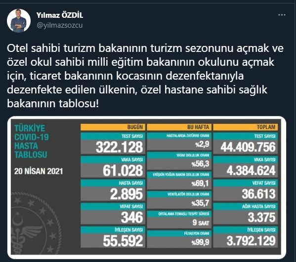 Yılmaz Özdil'in 'turkuaz tablo' isyanı sosyal medyada olay oldu - Resim : 1