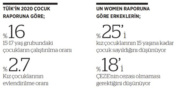 TÜİK verilerine göre çocuk işçilerin oranı belli oldu - Resim : 1