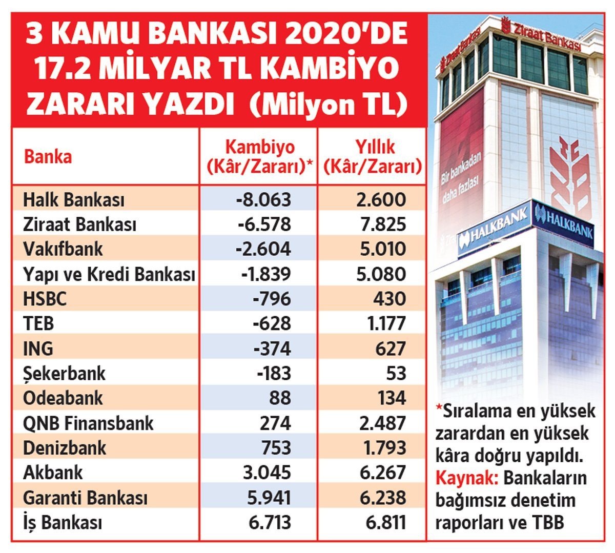 Rezerv satışıyla bankalar zora girdi: 'Yük 84 milyonun kasasına aktarıldı' - Resim : 1