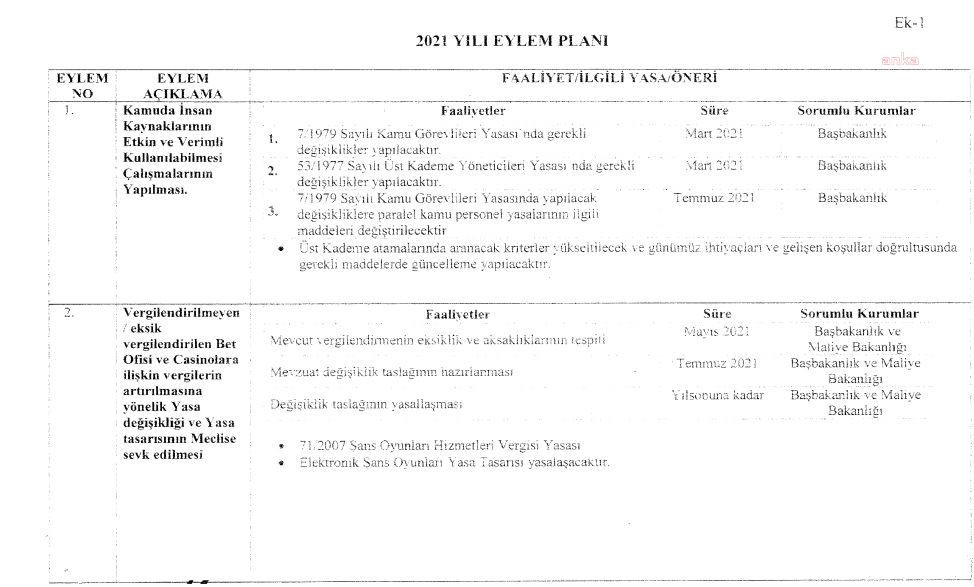 KKTC ile Türkiye anlaştı, casinoların vergisi artırıldı - Resim : 1