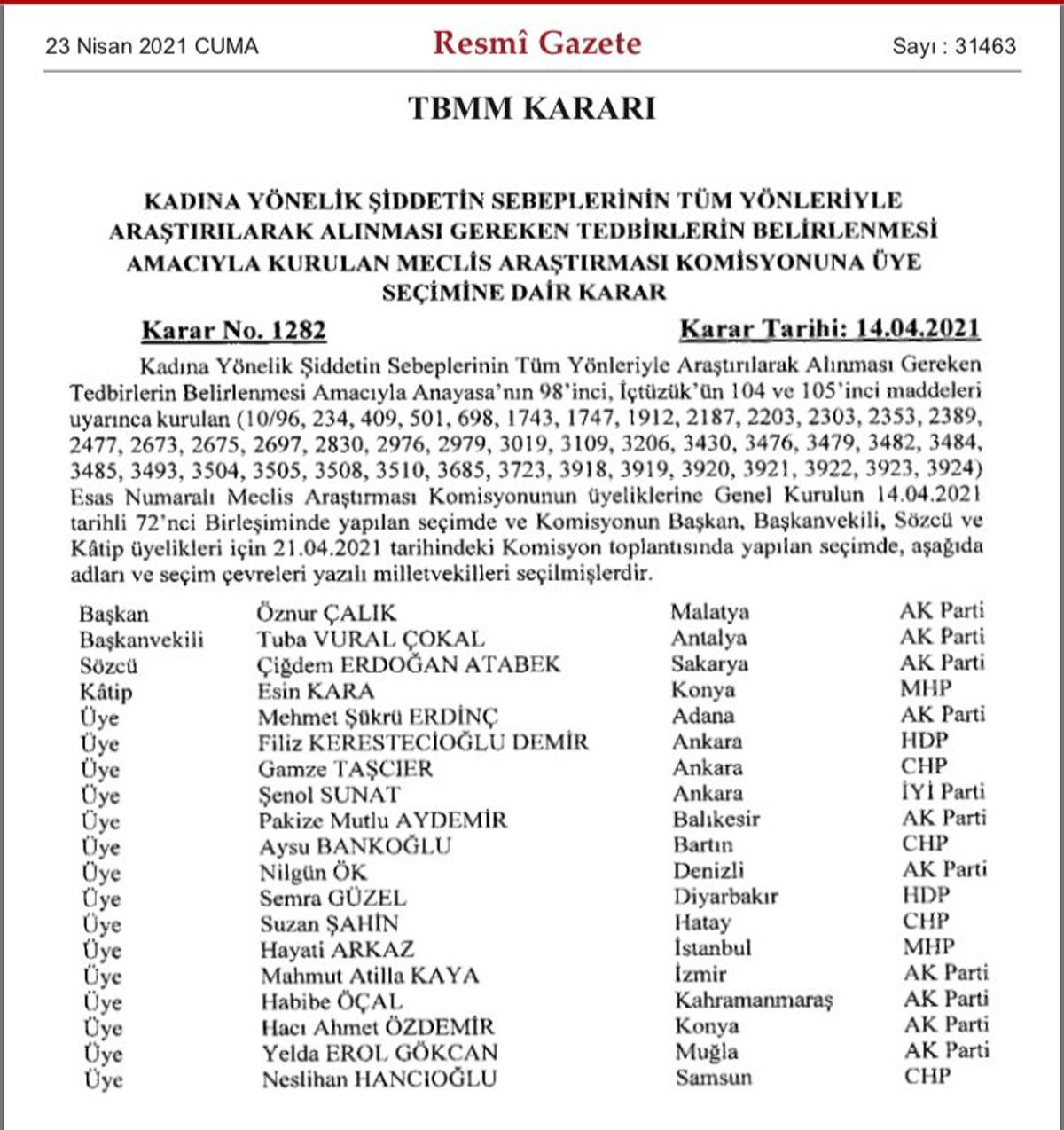 Kadına yönelik şiddete karşı kurulan Meclis Araştırma Komisyonu üyeleri belli oldu - Resim : 1