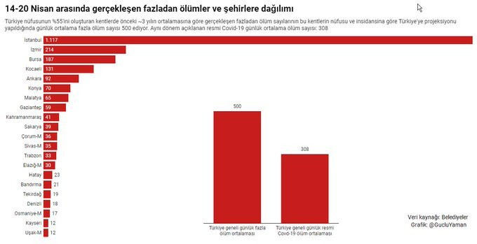 TTB 'Düşüşten bahsetmek açıkça toplumu aldatmaktır!' diyerek paylaştı: Çarpıcı rakamlar - Resim : 3