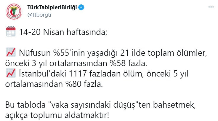 TTB 'Düşüşten bahsetmek açıkça toplumu aldatmaktır!' diyerek paylaştı: Çarpıcı rakamlar - Resim : 1