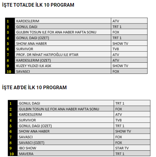 24 Nisan reyting sonuçları belli oldu - Resim : 1