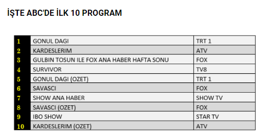 24 Nisan reyting sonuçları belli oldu - Resim : 2
