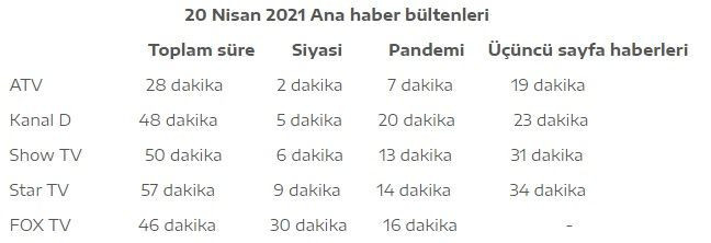 Faruk Bildirici: Bu televizyonların haber bültenleri iktidarın zapturaptı altında - Resim : 1