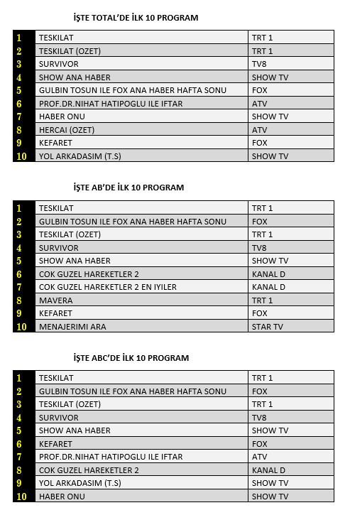 25 Nisan reyting sonuçları belli oldu - Resim : 1