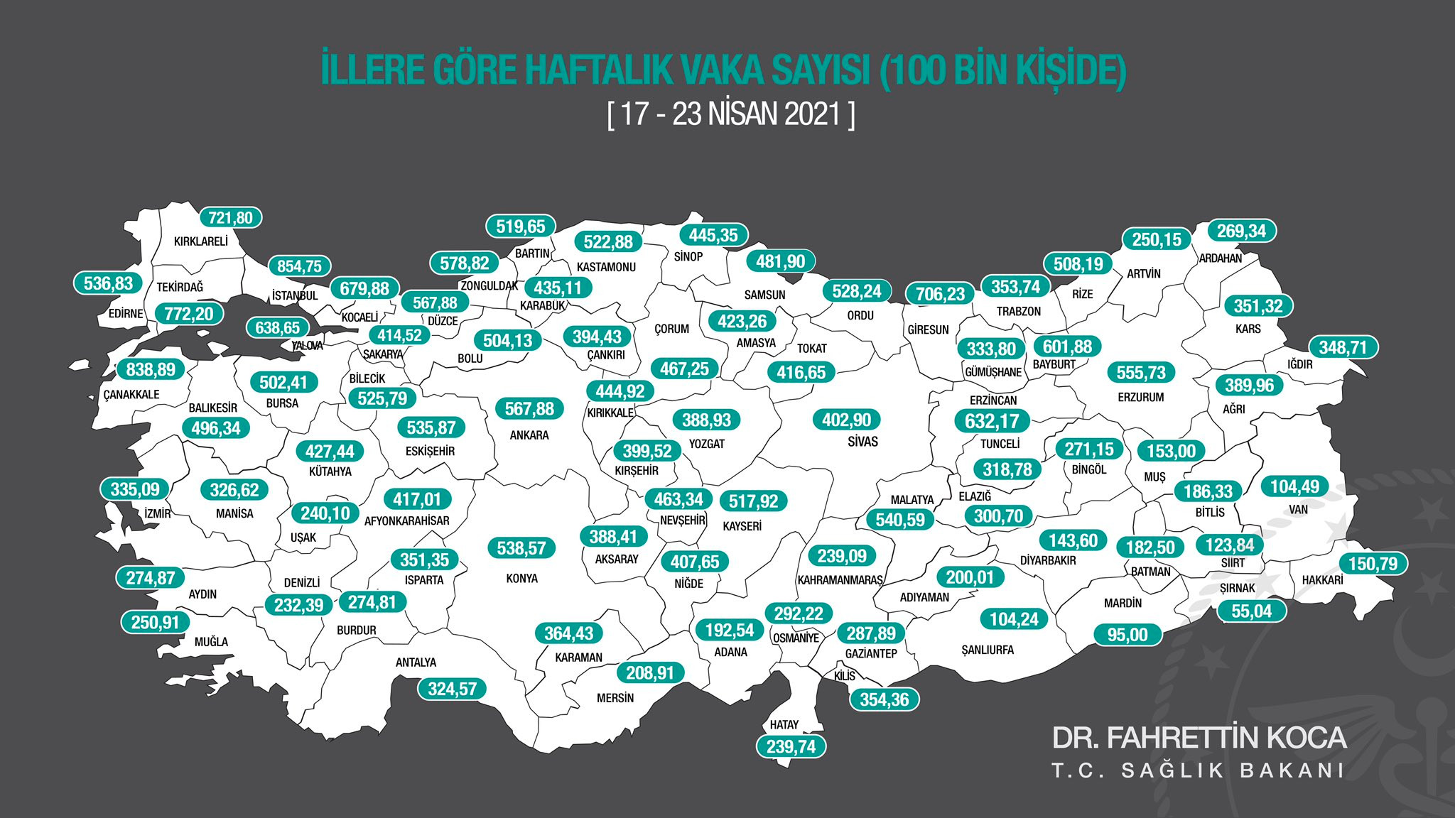 Fahrettin Koca illere göre haftalık vaka oranlarını açıkladı: İstanbul birinciliğe yükseldi - Resim : 2