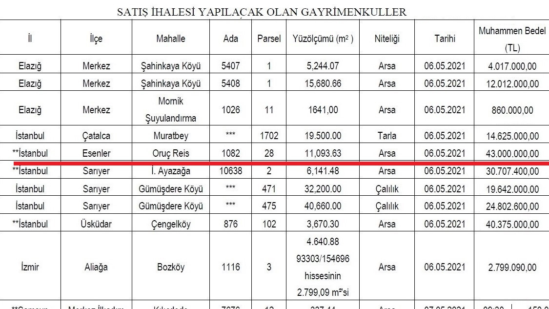 AKP'li Esenler Belediyesi'ne yapılan SGK kıyağı ortaya çıktı! - Resim : 2